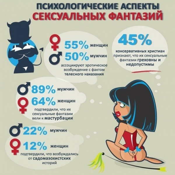 Porn Порно факты интересное информация статистика (5).jpg